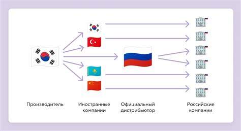 Импортантность окончательного этапа