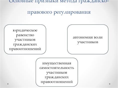 Имущественная самостоятельность участников гражданских правоотношений: понятие и примеры