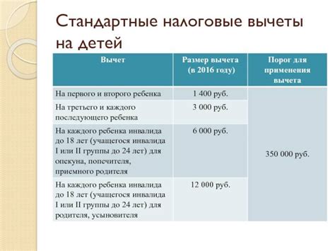 Имущественный вычет: история и размеры