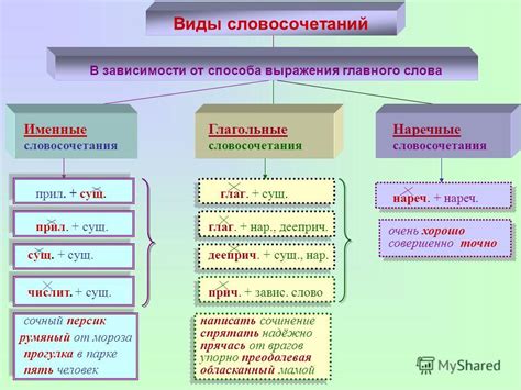 Имя, существительное, глагол: принципы выбора главного слова в именных словосочетаниях