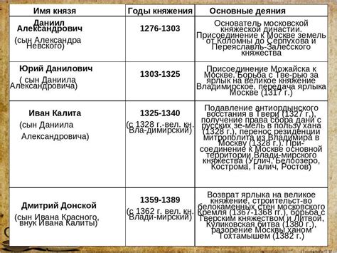 Имя и наследие: исторические традиции и значения