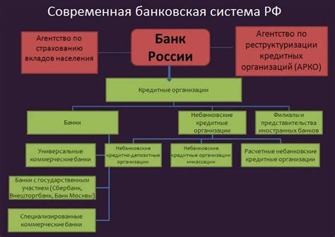 Имя кредитной организации: определение и сущность