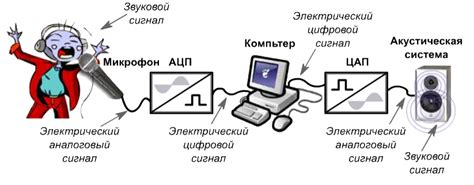 Инвертирование звука в кинематографии