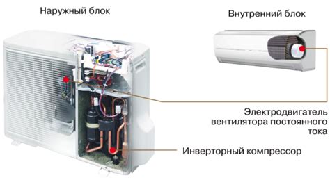 Инверторное управление кондиционера: принцип и преимущества