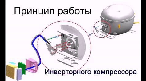 Инверторный двигатель холодильника: принцип работы и его значение