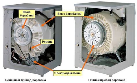 Инверторный привод: что это и как работает стиральная машина?