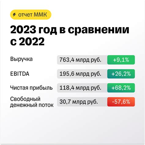 Инвестиции в приоритете: поиск рентабельности