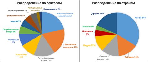 Инвестиции в развивающиеся рынки