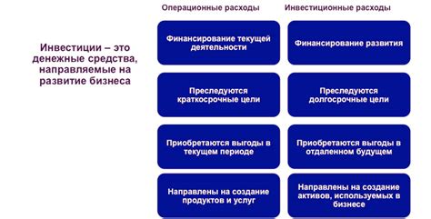 Инвестиционные расходы: понятие и виды