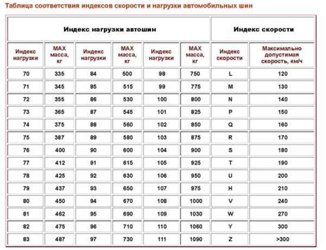 Индексы колес