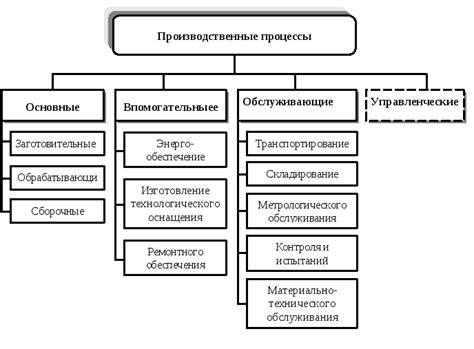 Индекс вещества и производственные процессы