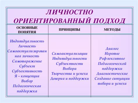 Индивидуальность и персонажностный подход