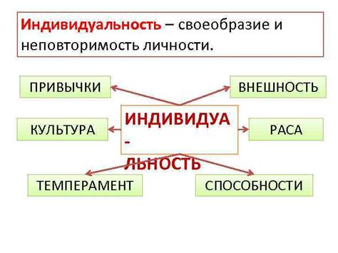 Индивидуальность человека и его неповторимость