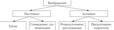 Индивидуальные различия в интерпретации выражения