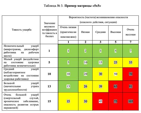 Индикатор надежности и определения рисков