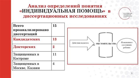 Индикатор романтических чувств