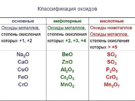 Индифферентные оксиды: что это такое и с какой целью они используются?