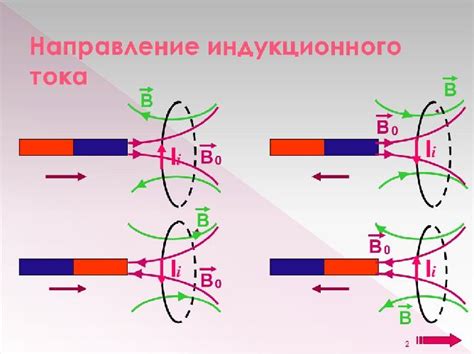 Индукционный ток: применение и виды