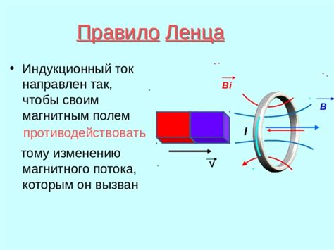 Индукционный ток и его взаимодействие с магнитным полем