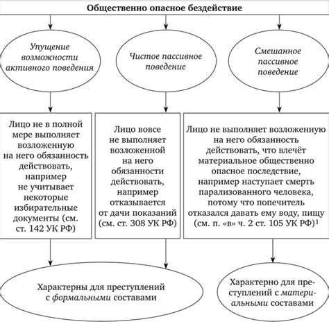 Инкриминируемое деяние - понятие и особенности