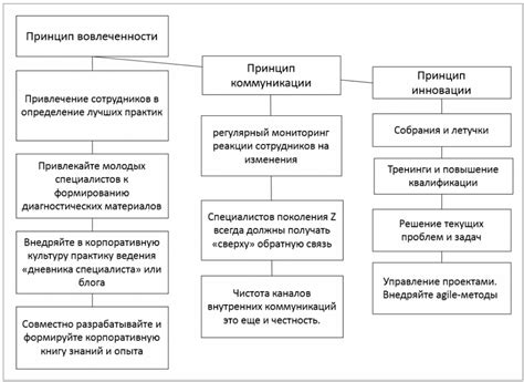 Инновации, внесенные поколением Z