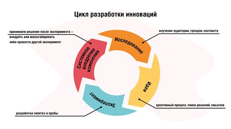 Инновации в системе межирригации