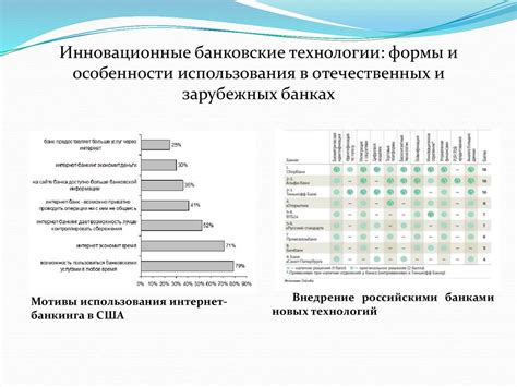 Инновационные технологии в банковском секторе