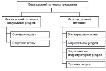 Инновационный потенциал тотального разрыва связки