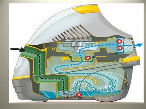 Инновационный принцип работы мультициклонного пылесоса