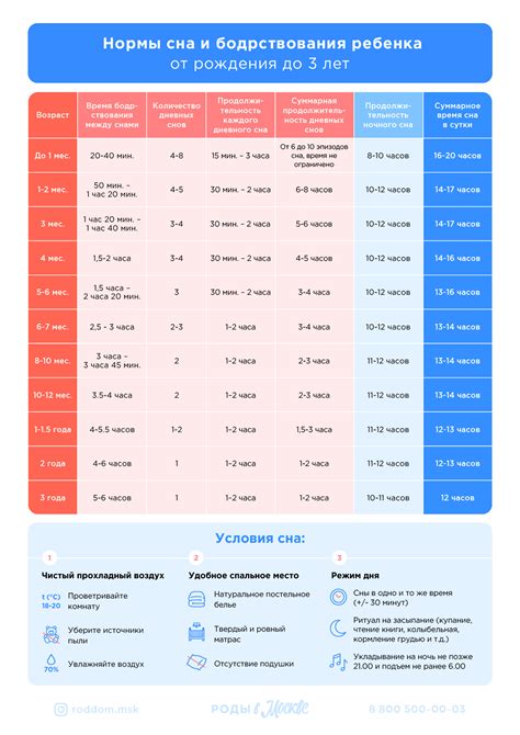 Инстинкты и интуиция во время сна птенцов