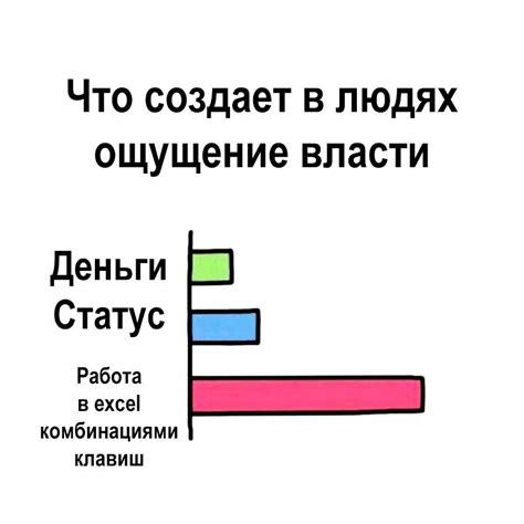 Инструменты для анализа данных таблицы