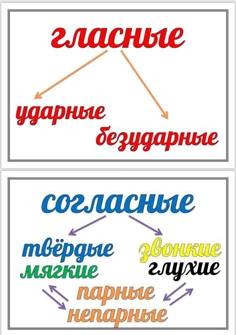 Инструменты для проведения полного фонетического разбора