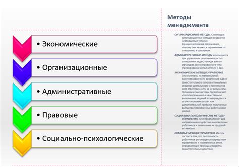 Инструменты и методы прикладного управления