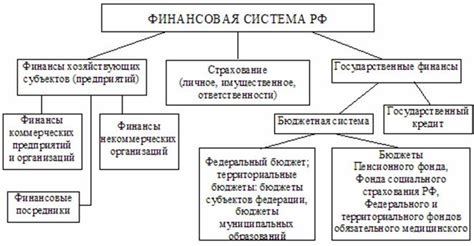 Инструменты и методы сторнирования по назначению