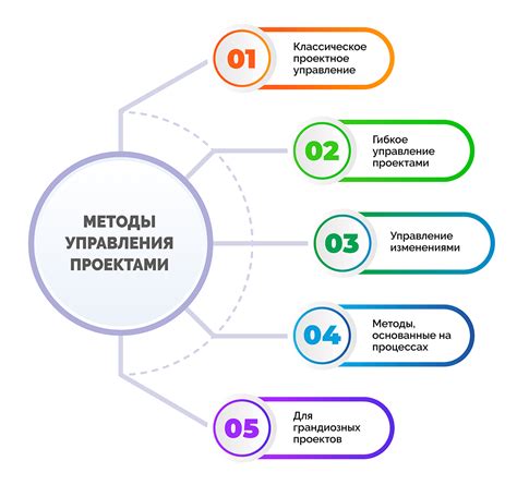 Инструменты и методы управления проектами