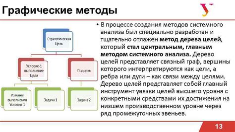 Инструменты полуколичественного анализа