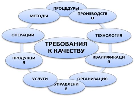 Инструменты управления качеством образования