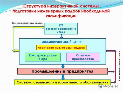 Интеграция различных направлений