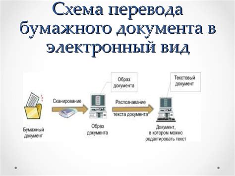 Интеграция электронного многоцелевого документа