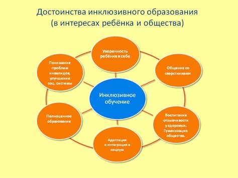 Интегрированное обучение: основные концепции и принципы