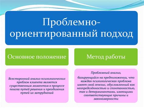 Интегрированный урок: проблемно-ориентированный подход