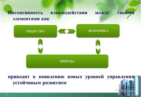 Интенсивность ИХЛА-взаимодействия