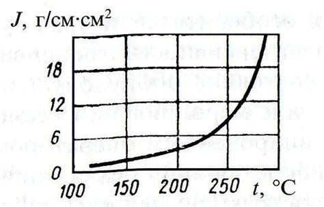 Интенсивность слабости или несоответствия деталей