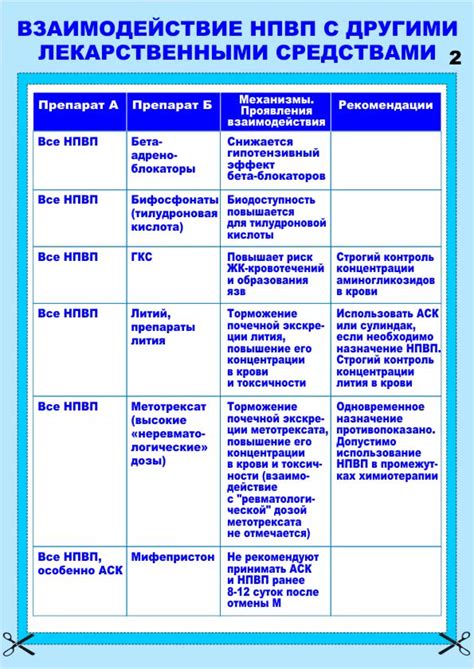 Интеракции с другими лекарственными средствами