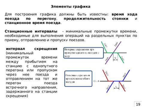 Интервалы и промежутки времени