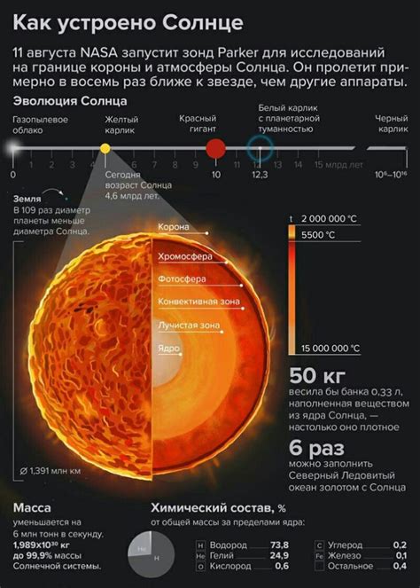 Интересные факты о Солнце