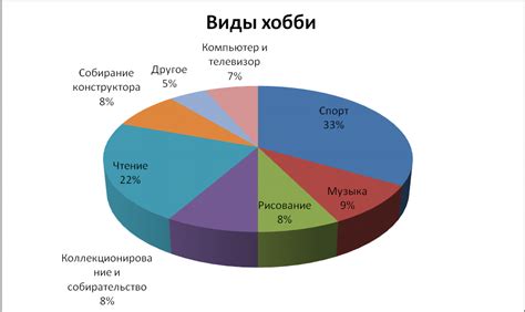 Интересы, хобби и увлечения