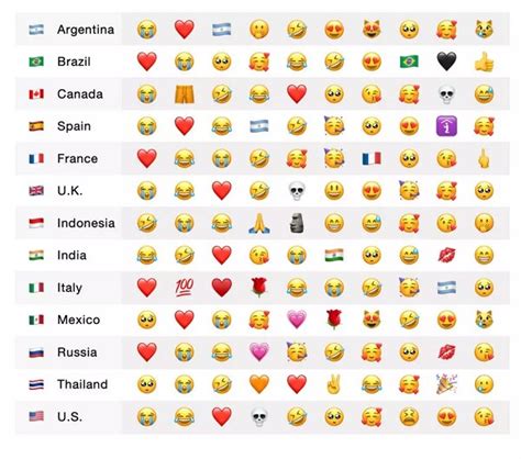 Интернациональные смайлики: разные значения в разных культурах