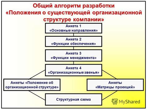 Интерпретация благоприятных сновидений о организационной структуре