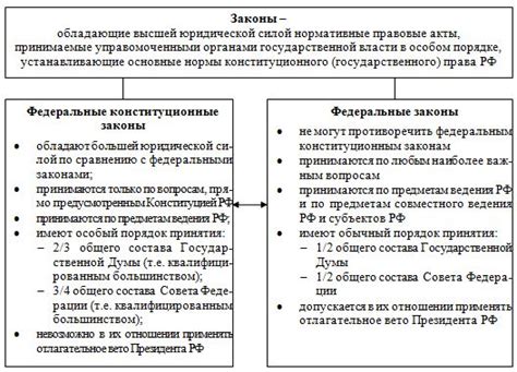 Интерпретация и применение федеральных законов